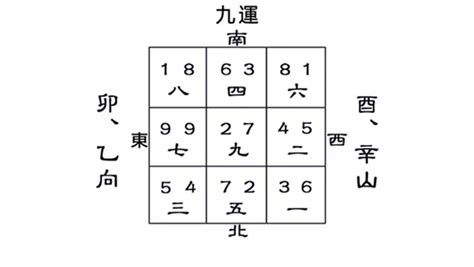 九運 澳門|澳門九運風水(下)